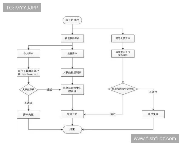 波音开户网：全面了解注册流程与操作指南